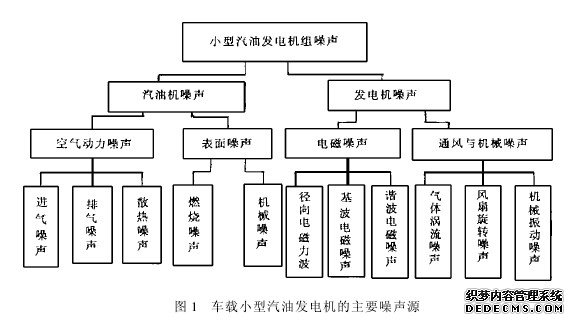 汽油發電機的環保標準：綠色能源的選擇